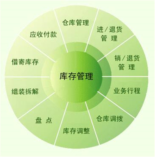 進(jìn)銷(xiāo)存管理系統(tǒng).jpg